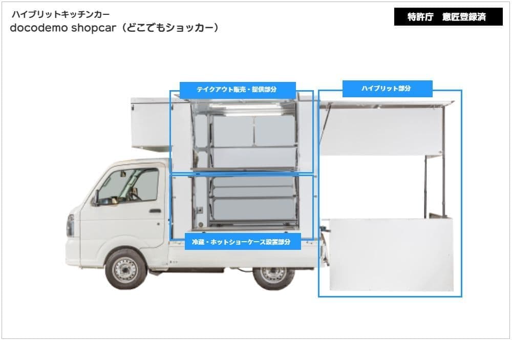 ニッセイ ホットショーケース テイクアウト キッチンカー移動販売車に